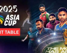 Asia Cup 2025 Points Table