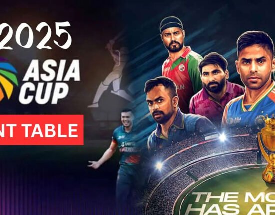Asia Cup 2025 Points Table